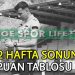 İZMİR SÜPER AMATÖR PLAY-OFF’LARDA PUAN DURUMU