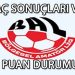 12 EKİM 2025, BAL LİGİ MAÇ SONUÇLARI VE PUAN DURUMU BELLİ OLDU