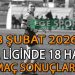 8 ŞUBAT 2026, BAL LİGİNDE 18 HAFTA MAÇ SONUÇLARI